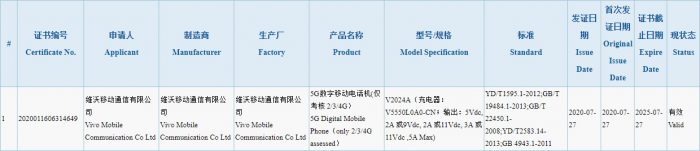 iQOO 3 Pro 3C Certification