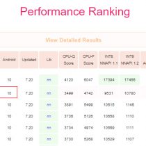 Redmi Note 10 AI Benchmark
