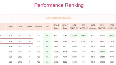 Redmi Note10 AI Benchmark