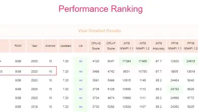 Redmi Note 10 AI Benchmark