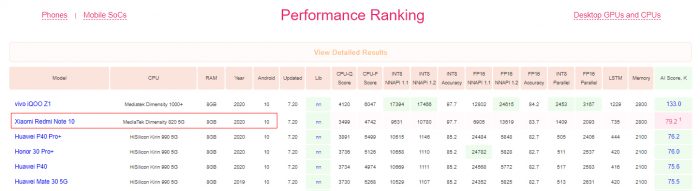 Redmi Note10 AI Benchmark