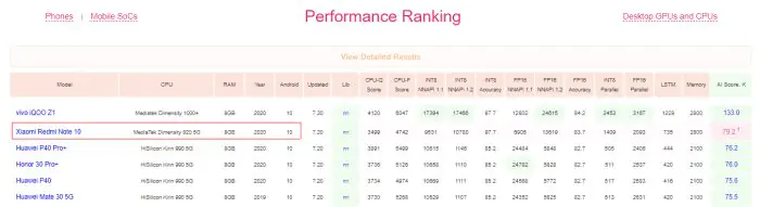 Redmi Note 10 AI Benchmark