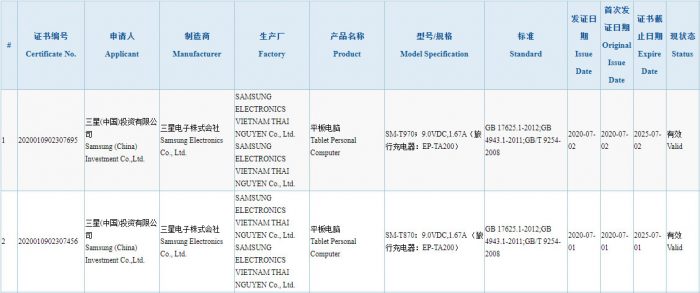 Galaxy Tab S7 3C Certification