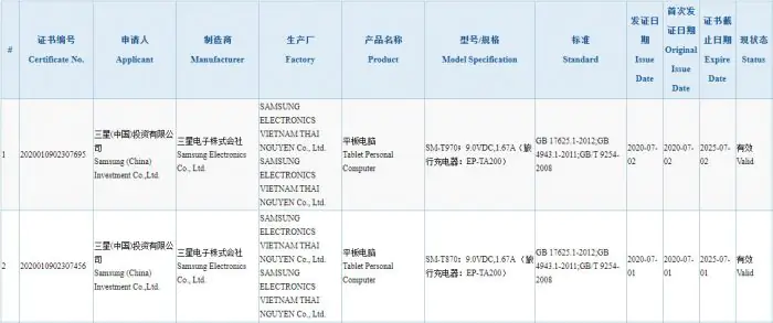 Samsung Galaxy Tab S7 3C Certification
