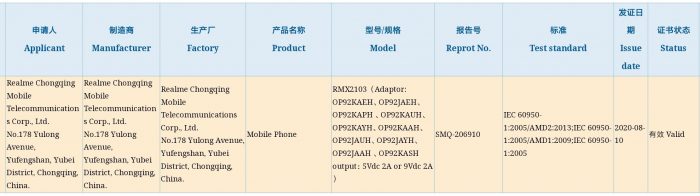 Realme 7i 3C Certification