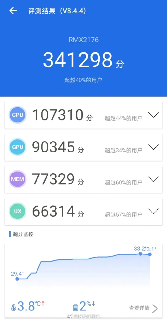 Realme X7 AnTuTu benchmark scores