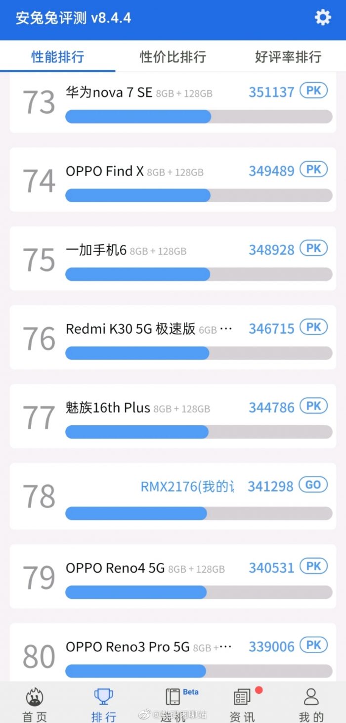 Realme X7 AnTuTu Geekbench Ranking