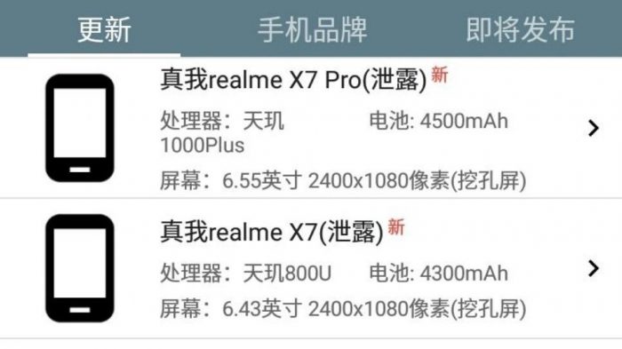 Realme X7 Series Chipset