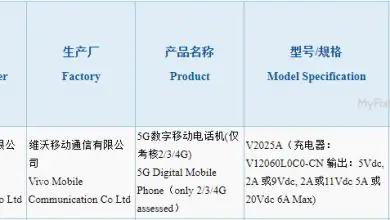 Vivo V2025A 3C Certification