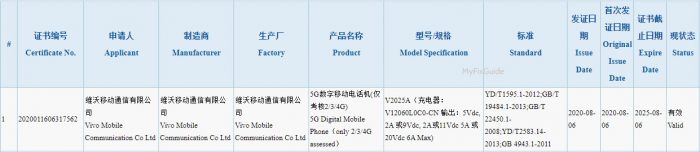 Vivo V2025A 3C Certification
