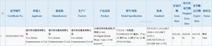 iQOO 5 3C Certification 120W Charging Vivo V2025A 3C Certification