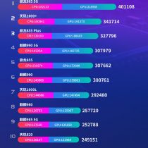 Top ten processors