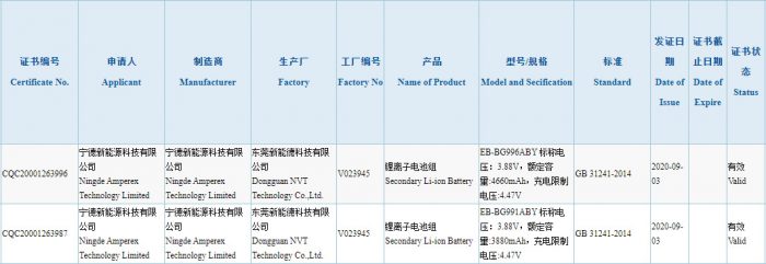Galaxy S21 3C Batteries Capacity
