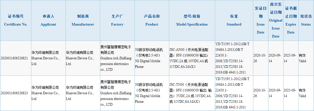 Huawei Nova8 Series 3C Certification