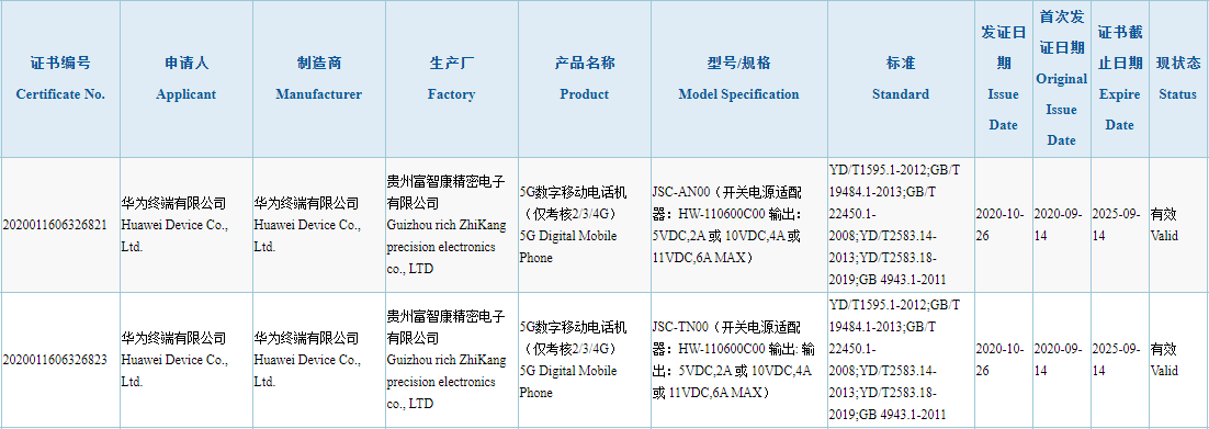 Huawei Nova 8 series 3C certification