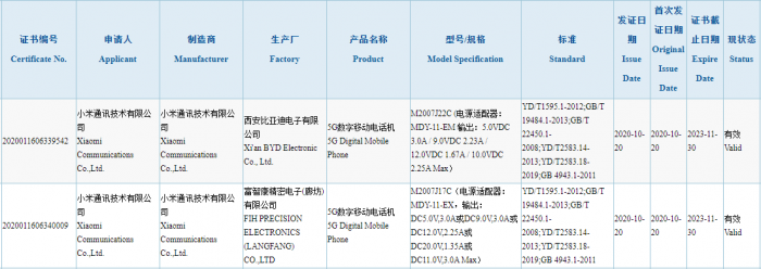 Redmi Note 10 3C Certification