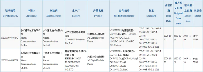 Redmi Note 10 3C certification