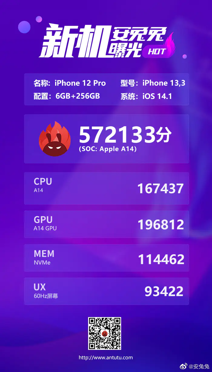 iPhone 12 Pro Benchmark Scores