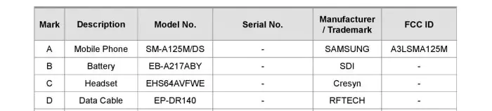 Galaxy A12 FCC documents