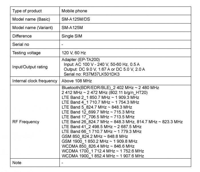 Galaxy A12 FCC Certification