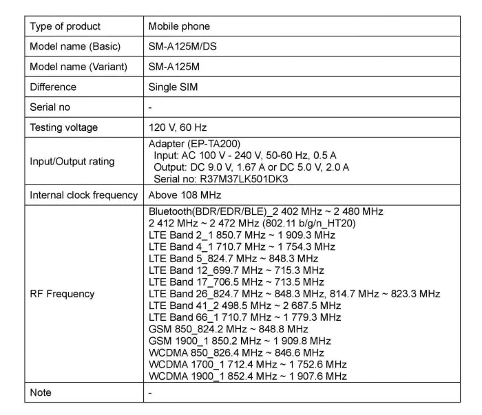 Galaxy A12 FCC documents