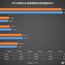 MT6893 vs Snapdragon 865