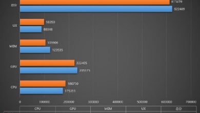 MT6893 vs SD 865