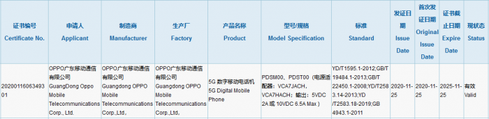 PDSM00 3C Certification