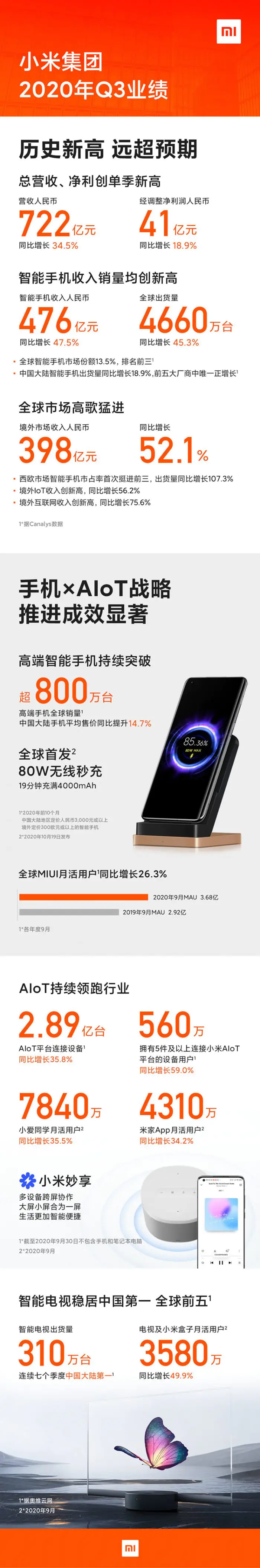 Xiaomi financial report