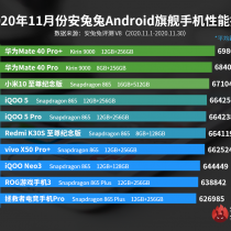 Flagship Chipsets Ranking