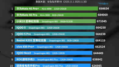 Flagship Chipsets Ranking