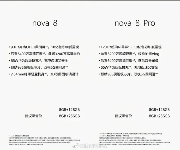 Huawei Nova 8 series specs