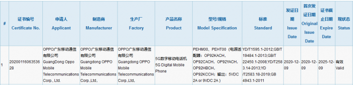 Oppo PEHM00, PEHT00