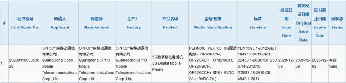 Oppo PEHM00 and PEHT00