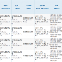 Vivo X60 series 3C certification