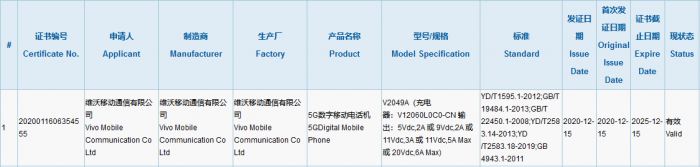 iQOO V2049 Certification