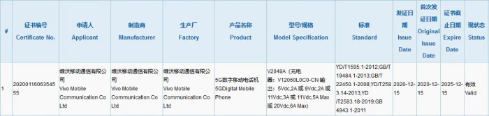 iQOO V2049 3C certification