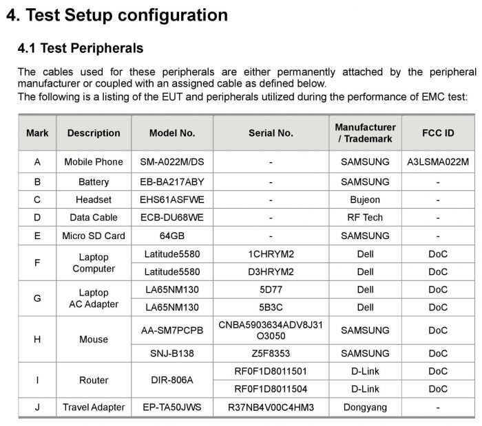 Galaxy A02 FCC Certification (1)