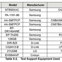 Galaxy Xcover 5 FCC Certification