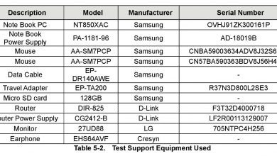 Galaxy Xcover 5 FCC Certification