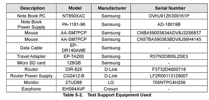 Galaxy Xcover 5 FCC Certification