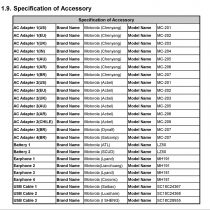 Motorola Nio FCC (1)