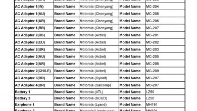 Moto Nio FCC (1)