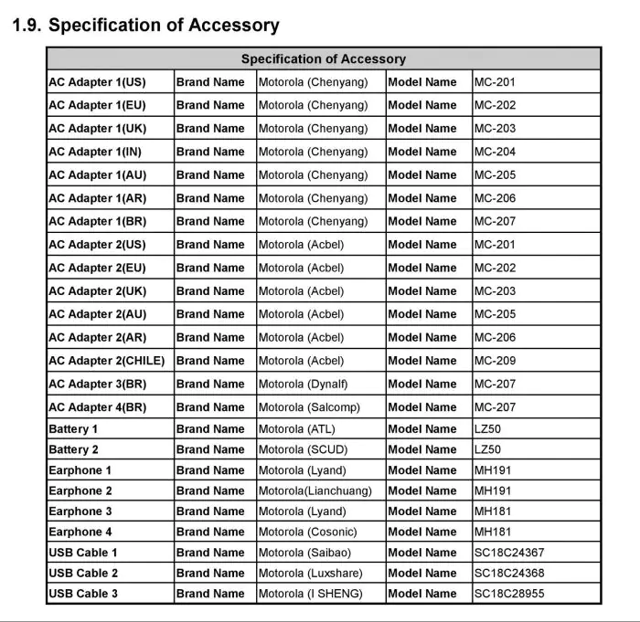 Motorola Nio 5G FCC (1)