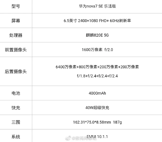 Nova 7 SE Lohas Edition Specs