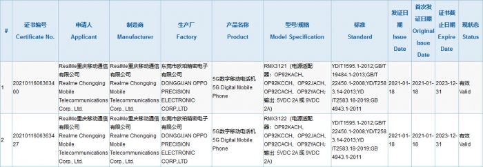 RMX3121 3C Certification