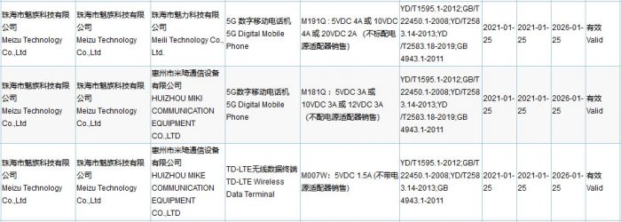 Meizu 18 Bags 3C Certification