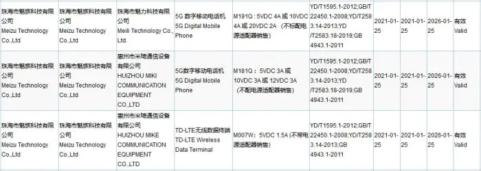 Meizu 18 3C certification