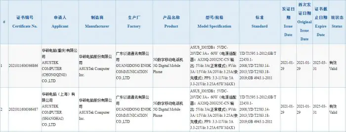 Asus ROG Phone 5 3C certification