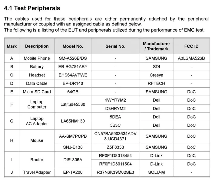 Galaxy A52 5G FCC certification
